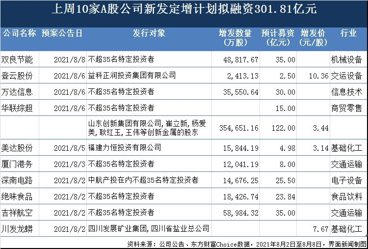 企业上市的好处(公司分拆的好处 上市)