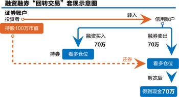 ipo上市什么意思(企业ipo上市流程)