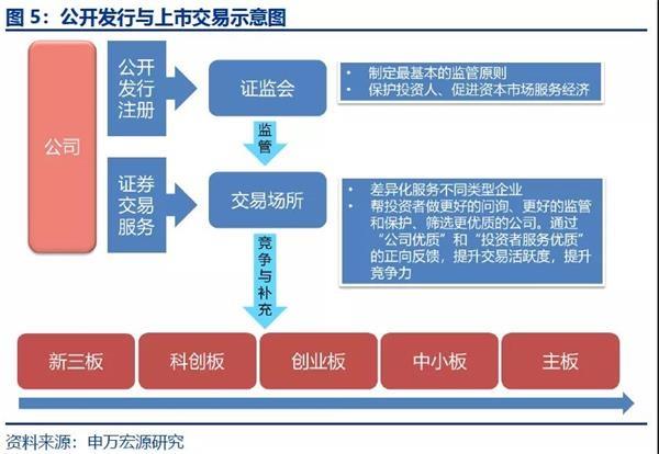 ipo上市什么意思上市ipo是什么意思