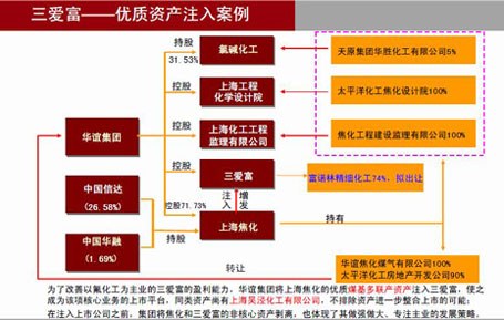 什么是ipo上市(ipo上市和国内上市)