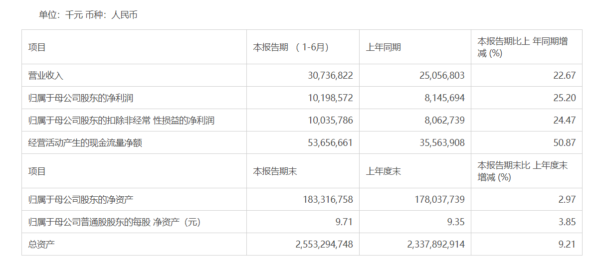 江苏银行ipo(江苏扬瑞新材料ipo最新进展)