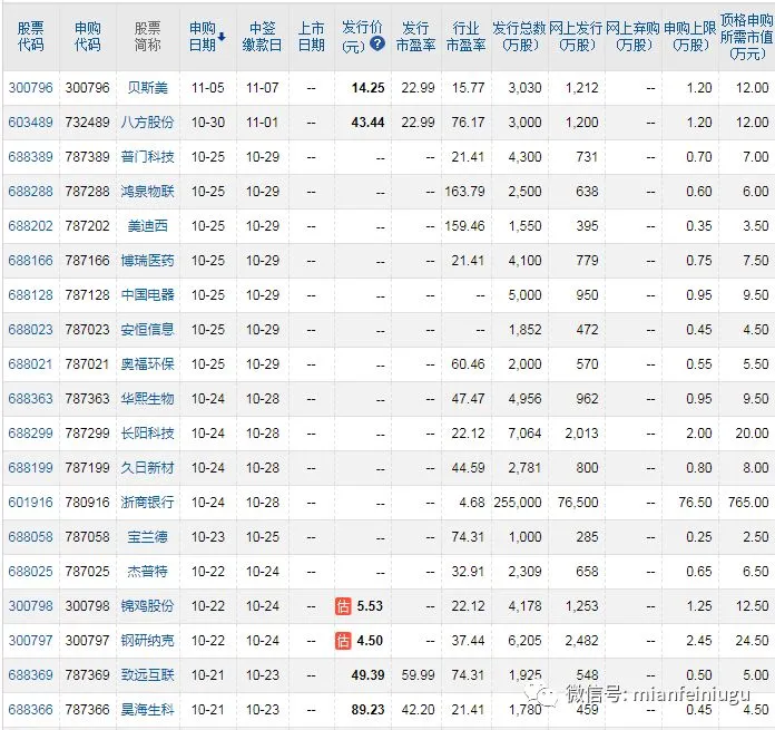 ipo 重启(ipo重启有什么改变)