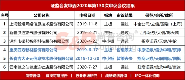 ipo审核速度放缓(创业板ipo财务条件的审核)