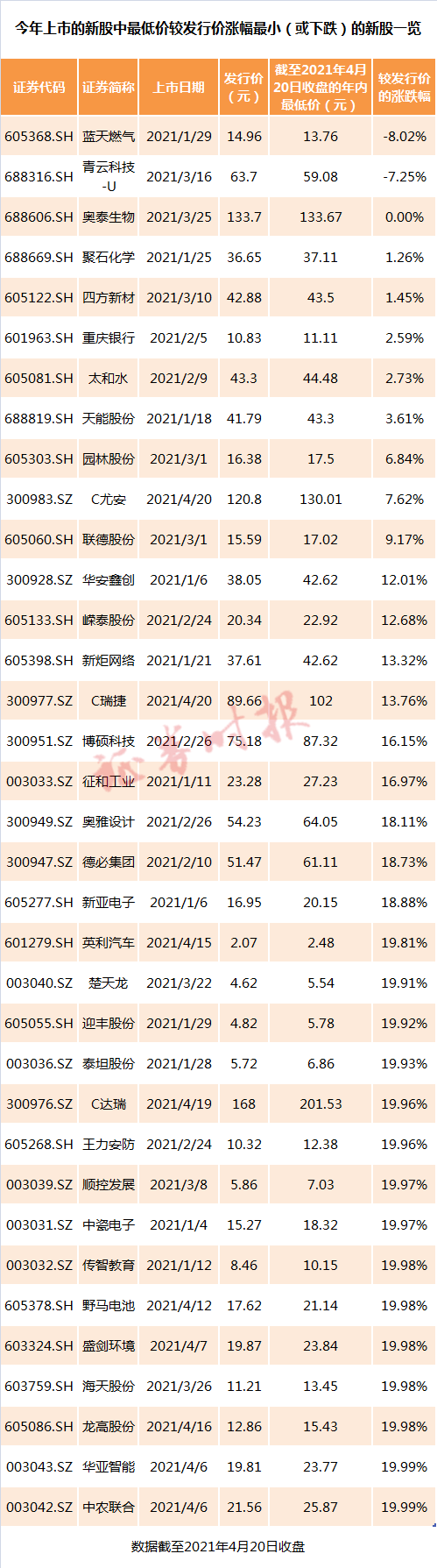 ipo审核速度放缓(创业板ipo财务条件的审核)