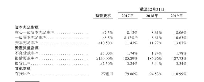 今年首家银行IPO要来 渤海银行通过港交所上市聆讯