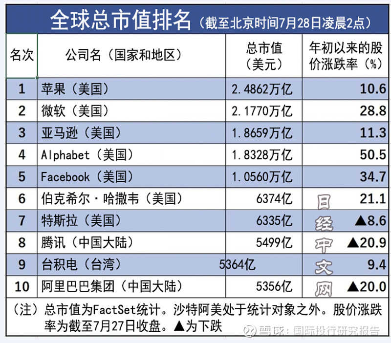 阿里启动香港上市(阿里上市创全球最大ipo)