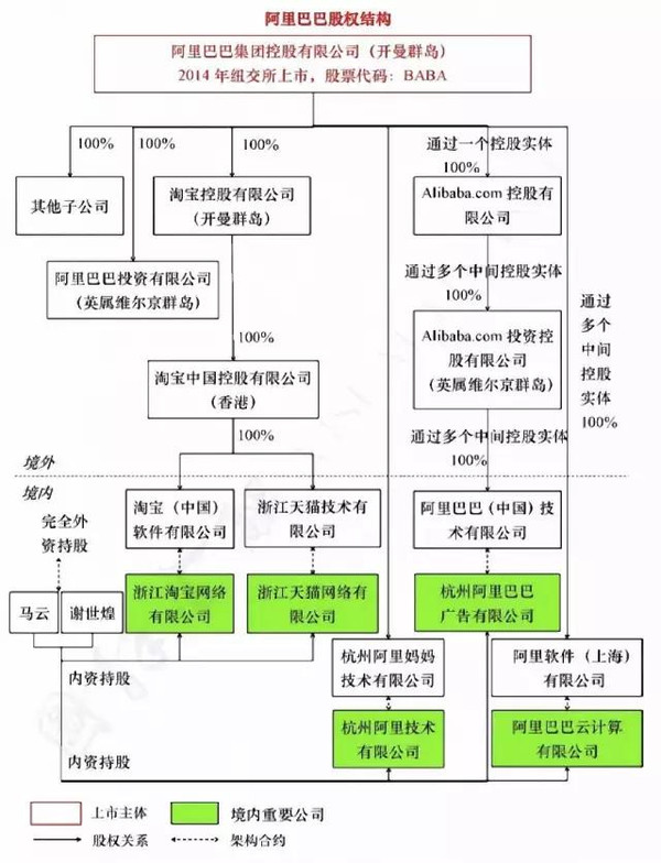 阿里启动香港上市(阿里上市创全球最大ipo)