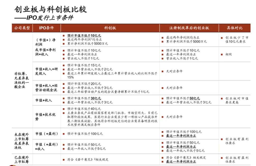 创业板上市时间(中小板上市一般要多久)