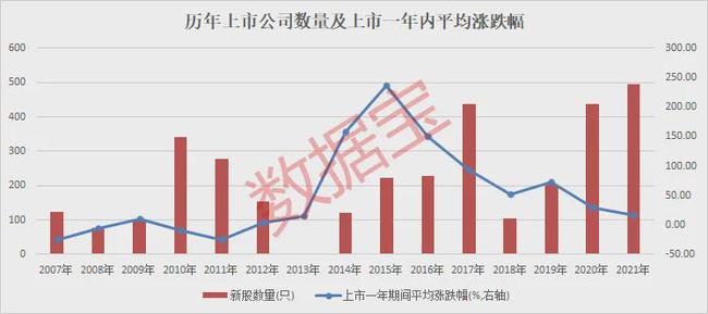 新股上市第一天如何购买(如何新股购买)