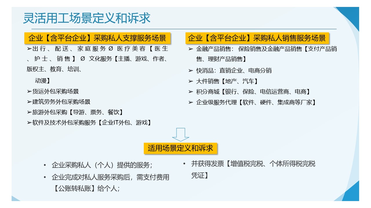 税务筹划方案(税务策划方案)(图9)