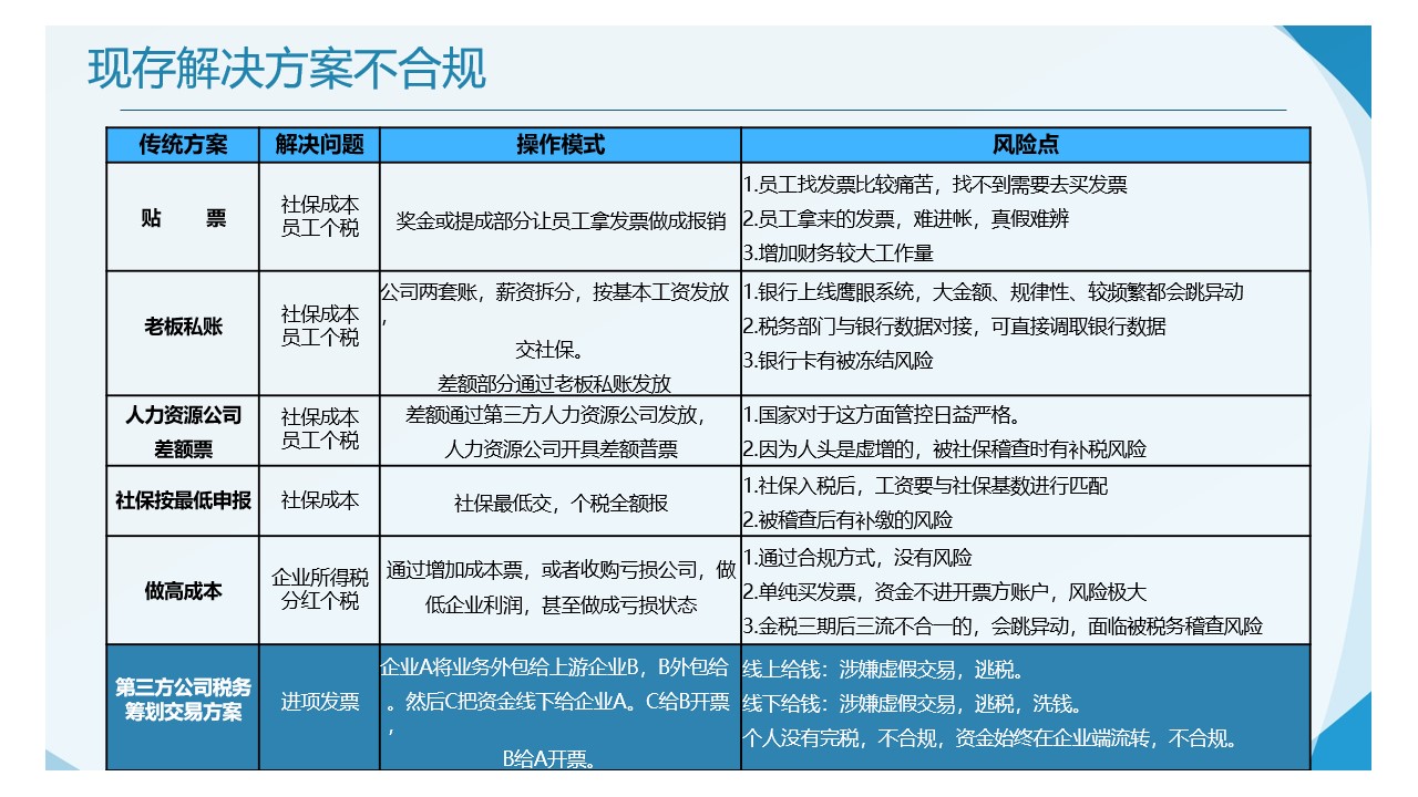 税务筹划方案(税务策划方案)(图6)