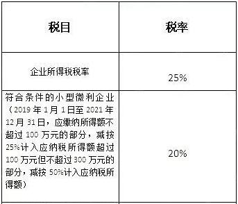 增值税纳税筹划案例分析(增值纳税申报表小规模纳税人)