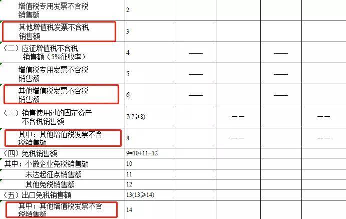 增值税纳税筹划案例分析(增值纳税申报表小规模纳税人)