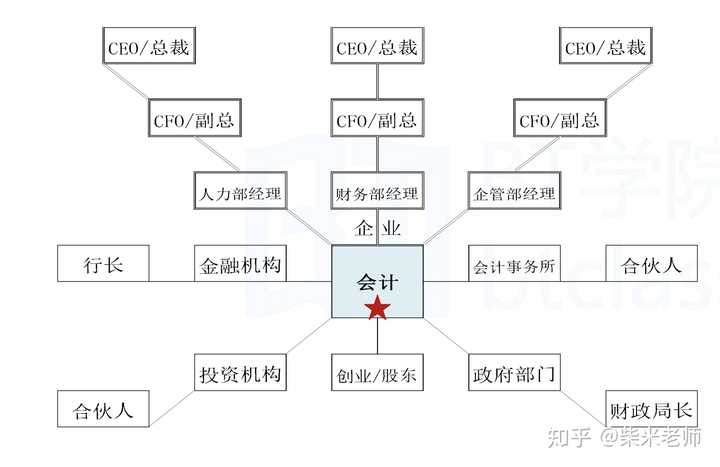 财务顾问发展前景(锐仕方达猎头顾问前景)(图1)