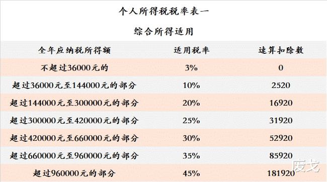 2021一次性年终奖合理避税(2021年秋季广东开放大学性考性测评系统平台)