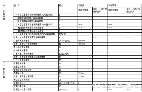 个体户45万以下免个税(免个税)(图2)