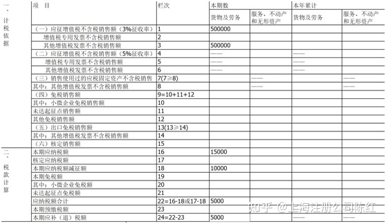 个体户45万以下免个税(免个税)(图3)