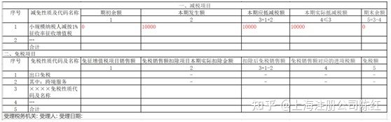 个体户45万以下免个税(免个税)(图4)