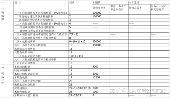 个体户45万以下免个税(免个税)(图5)