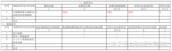 个体户45万以下免个税(免个税)(图6)