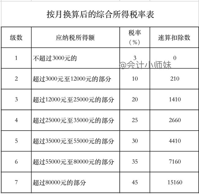 2021一次性年终奖合理避税(2021年秋季广东开放大学性考性测评系统平台)