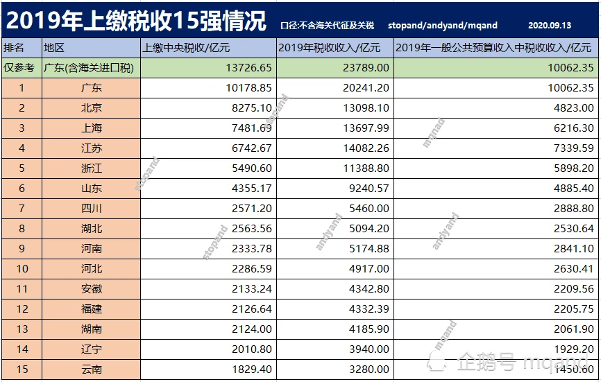 增值税(源泉税和代扣代缴税的区别)