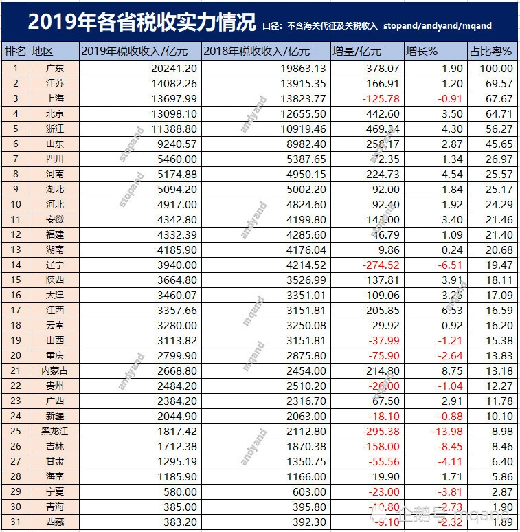 增值税(源泉税和代扣代缴税的区别)