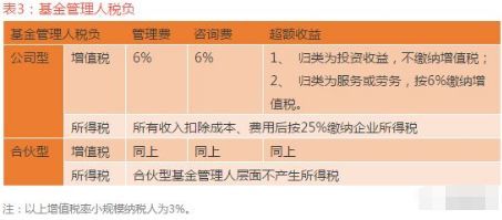 股权投资税收政策(长期股权投资成本法出售股权)(图2)