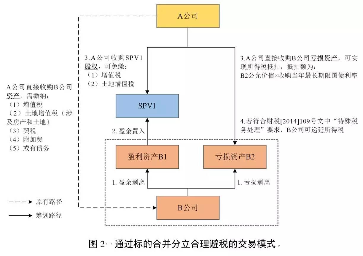 并购重组2022(申华控股 重组 并购)