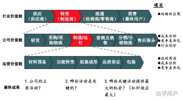 成本管理理论(沪深 300 股指期货持有成本理论价格)