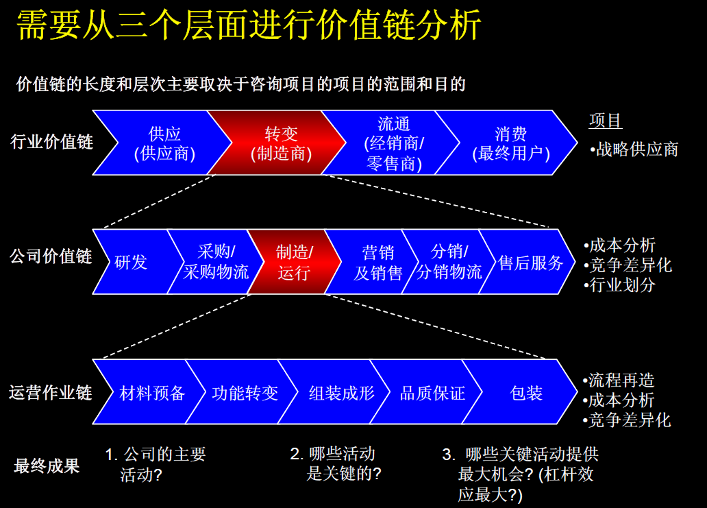 成本管理理论(沪深 300 股指期货持有成本理论价格)