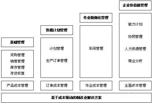 成本管理理论(沪深 300 股指期货持有成本理论价格)