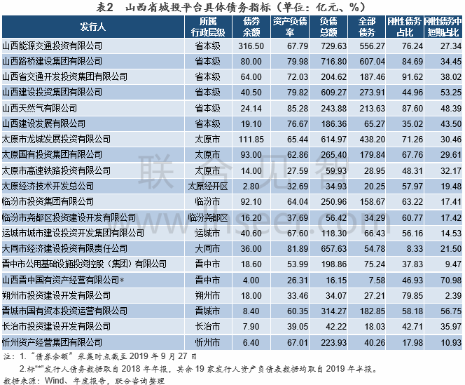 财务风险的分类(财务舞弊风险因子理论)