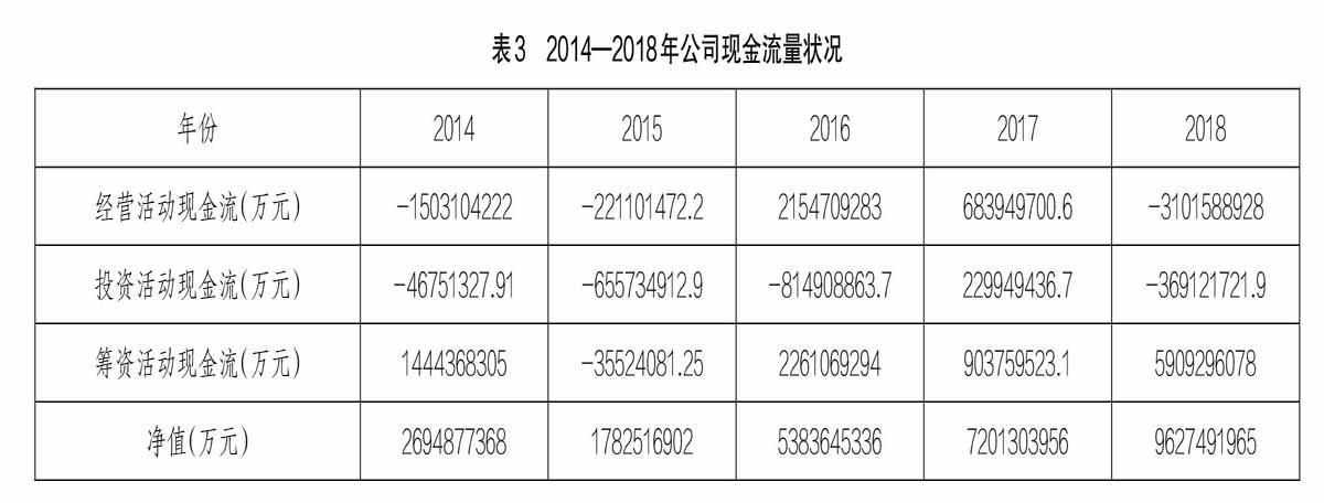 财务风险应对措施(通信业\营改增\政策分析及税改风险应对措施)(图1)