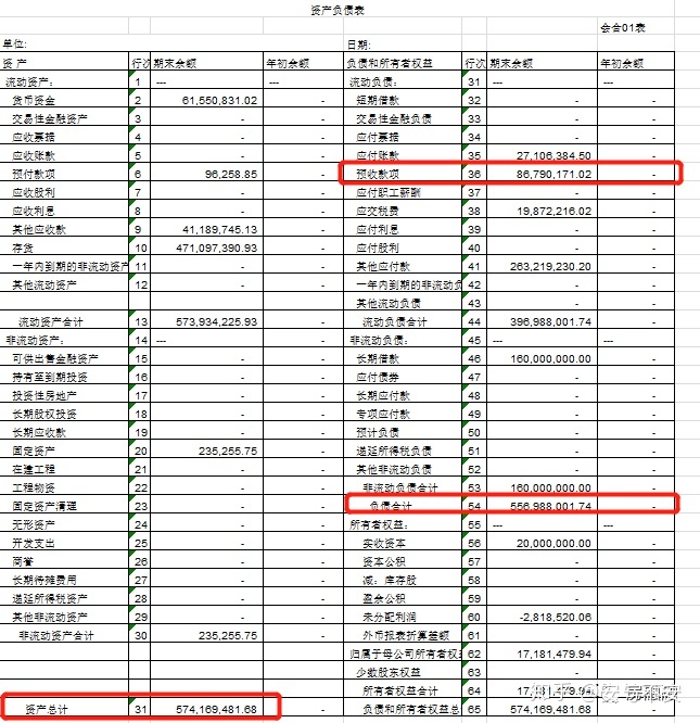 财务风险应对措施(通信业\"营改增\"政策分析及税改风险应对措施)