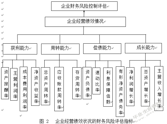 财务风险应对措施(风险和机遇的应对措施)