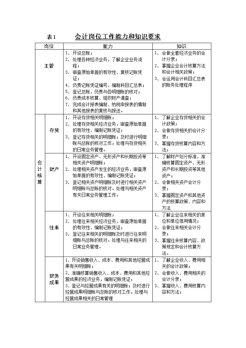 财务风险有哪些方面(财务方面有哪些培训)