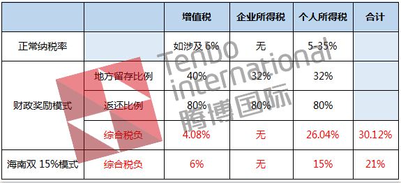 节税筹划(节税技巧)