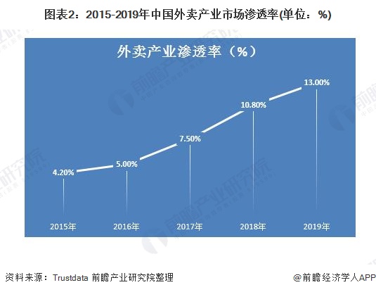 财税培训行业前景(如何了解一个行业的市场前景)