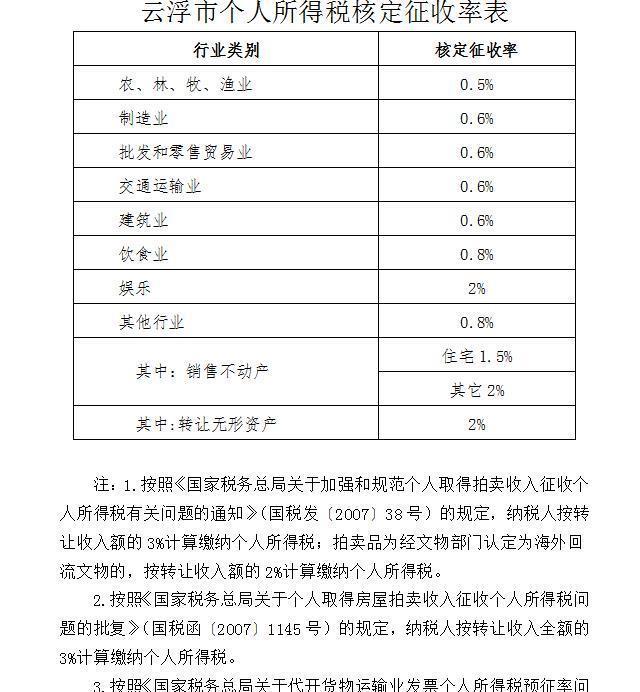 有限合伙企业的税收筹划(房地产企业税收优惠政策与避税筹划技巧点拨)