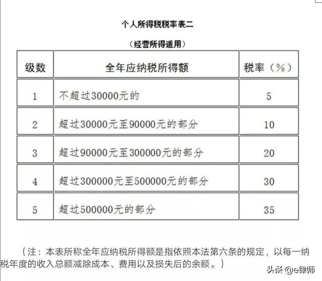 有限合伙企业的税收筹划(房地产企业税收优惠政策与避税筹划技巧点拨)