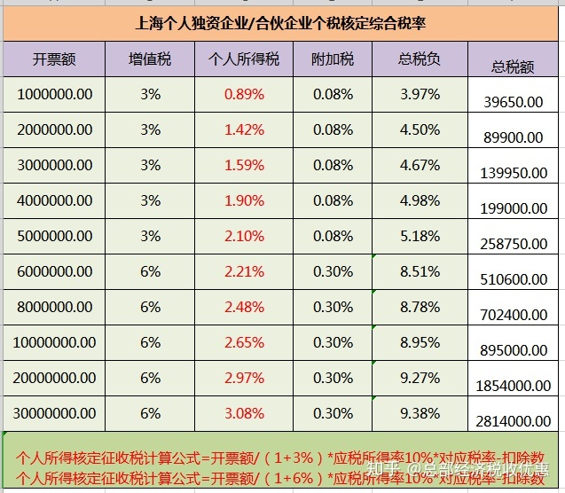 有限合伙企业的税收筹划(房地产企业税收优惠政策与避税筹划技巧点拨)