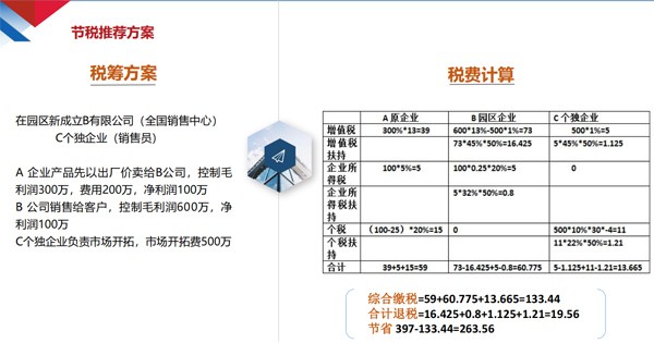 2021年云浮公司税务筹划费用无隐形收费