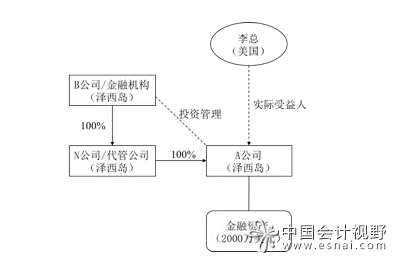 税务筹划哪家好(税务研究好投吗人大经管论坛)