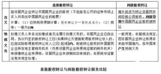 税收筹划有哪些风险(房地产开发企业\"全程\"税收风险及政策解析)