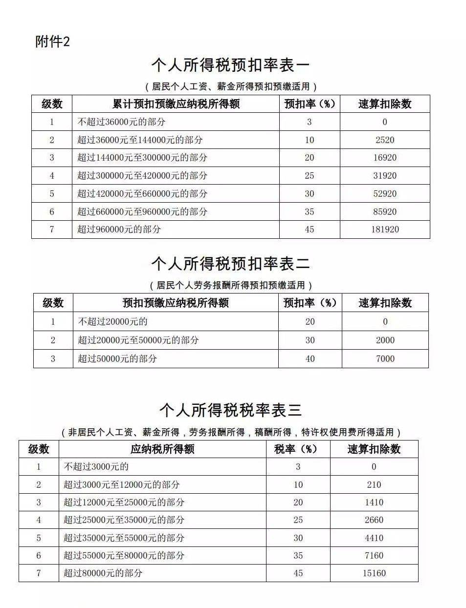 实务问题《财政部,国家税务总局关于个人所得税法修改后有关优惠政策