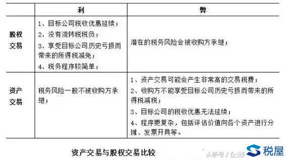 并购的税收筹划(房地产企业税收优惠政策与避税筹划技巧点拨)(图1)