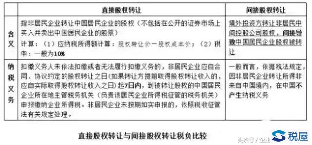 并购的税收筹划(房地产企业税收优惠政策与避税筹划技巧点拨)(图2)