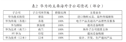 图3：华为的主要海外子公司情况.png