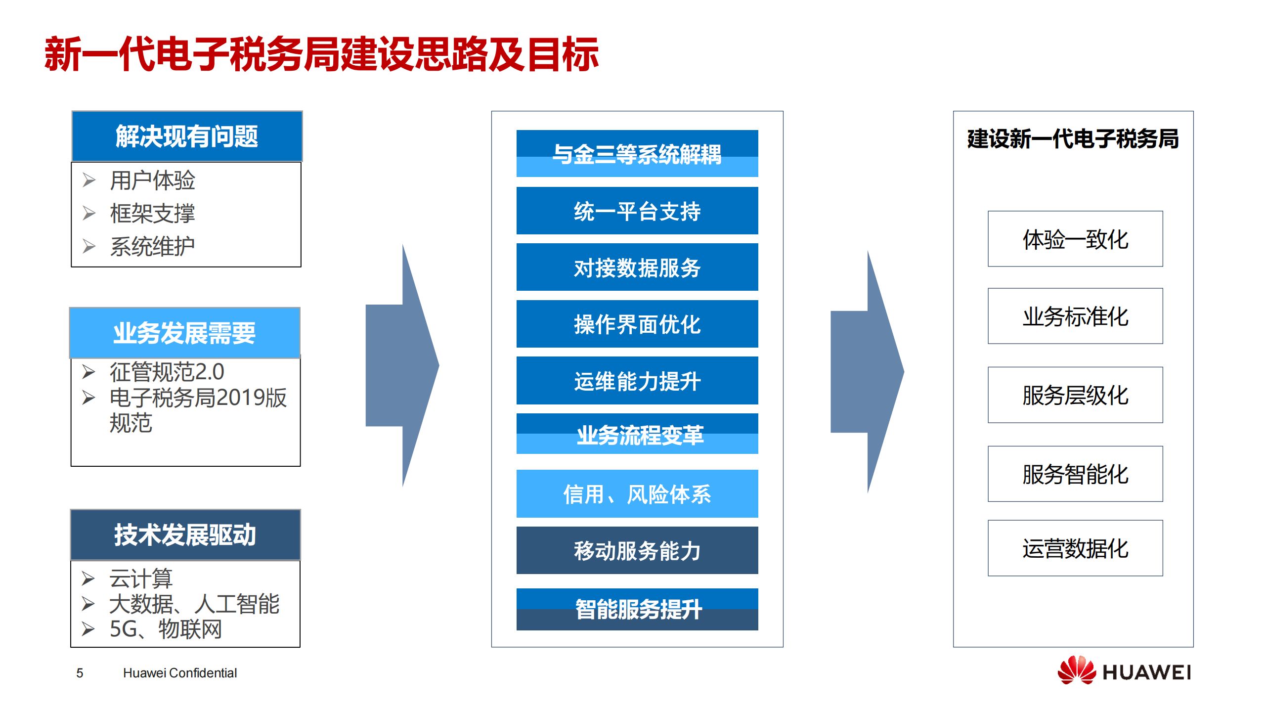 科技型企业税收筹划(企业消费税筹划案例)